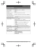 Предварительный просмотр 77 страницы Panasonic KX-TGD890 Operating Instructions Manual