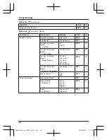 Предварительный просмотр 24 страницы Panasonic KX-TGE210FX Operating Instructions Manual