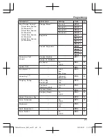 Предварительный просмотр 25 страницы Panasonic KX-TGE210FX Operating Instructions Manual