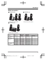 Preview for 3 page of Panasonic KX-TGE213C Operating Instructions Manual