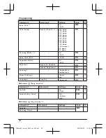 Preview for 28 page of Panasonic KX-TGE220AZ Operating Instructions Manual