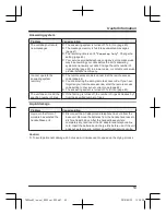 Preview for 53 page of Panasonic KX-TGE220AZ Operating Instructions Manual