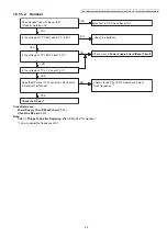 Предварительный просмотр 39 страницы Panasonic KX-TGE240B Service Manual