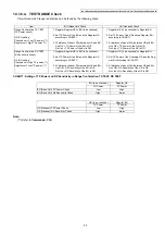 Предварительный просмотр 43 страницы Panasonic KX-TGE240B Service Manual