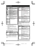 Предварительный просмотр 14 страницы Panasonic KX-TGE262C Operating Instructions Manual