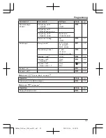 Предварительный просмотр 37 страницы Panasonic KX-TGE262C Operating Instructions Manual