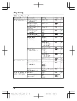 Предварительный просмотр 40 страницы Panasonic KX-TGE262C Operating Instructions Manual