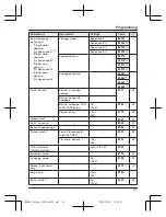 Предварительный просмотр 41 страницы Panasonic KX-TGE262C Operating Instructions Manual