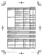 Предварительный просмотр 29 страницы Panasonic KX-TGE432 Operating Instructions Manual