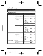 Предварительный просмотр 30 страницы Panasonic KX-TGE432 Operating Instructions Manual