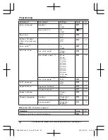 Предварительный просмотр 32 страницы Panasonic KX-TGE432 Operating Instructions Manual