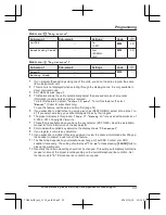 Предварительный просмотр 33 страницы Panasonic KX-TGE432 Operating Instructions Manual