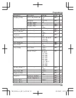 Предварительный просмотр 25 страницы Panasonic KX-TGE610HK Operating Instructions Manual