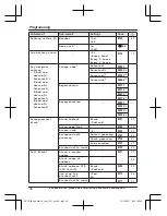 Preview for 34 page of Panasonic KX-TGE633 Operating Instructions Manual