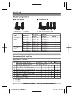 Предварительный просмотр 4 страницы Panasonic KX-TGE662 Operating Instructions Manual