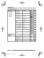 Предварительный просмотр 46 страницы Panasonic KX-TGE662 Operating Instructions Manual