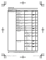 Предварительный просмотр 48 страницы Panasonic KX-TGE662 Operating Instructions Manual