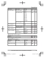 Предварительный просмотр 51 страницы Panasonic KX-TGE662 Operating Instructions Manual