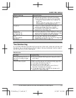 Предварительный просмотр 77 страницы Panasonic KX-TGE662 Operating Instructions Manual