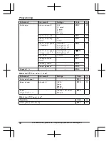 Preview for 48 page of Panasonic KX-TGE663 Operating Instructions Manual