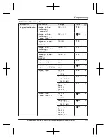 Preview for 49 page of Panasonic KX-TGE663 Operating Instructions Manual