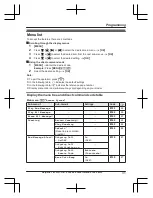 Предварительный просмотр 31 страницы Panasonic KX-TGE820E Operating Instructions Manual