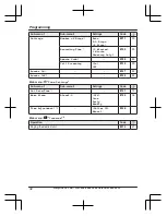 Предварительный просмотр 32 страницы Panasonic KX-TGE820E Operating Instructions Manual