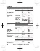 Предварительный просмотр 34 страницы Panasonic KX-TGE820E Operating Instructions Manual