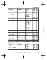 Предварительный просмотр 35 страницы Panasonic KX-TGE820E Operating Instructions Manual