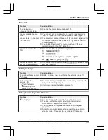 Предварительный просмотр 55 страницы Panasonic KX-TGE820E Operating Instructions Manual