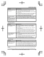 Предварительный просмотр 57 страницы Panasonic KX-TGE820E Operating Instructions Manual