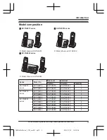 Предварительный просмотр 3 страницы Panasonic KX-TGEA20 Operating Instructions Manual