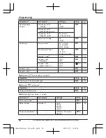 Предварительный просмотр 28 страницы Panasonic KX-TGEA20 Operating Instructions Manual