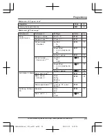 Предварительный просмотр 29 страницы Panasonic KX-TGEA20 Operating Instructions Manual