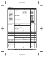 Предварительный просмотр 30 страницы Panasonic KX-TGEA20 Operating Instructions Manual