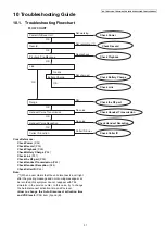 Предварительный просмотр 31 страницы Panasonic KX-TGEA20B Service Manual