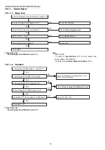 Предварительный просмотр 32 страницы Panasonic KX-TGEA20B Service Manual