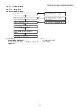 Предварительный просмотр 33 страницы Panasonic KX-TGEA20B Service Manual