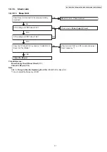 Предварительный просмотр 37 страницы Panasonic KX-TGEA20B Service Manual