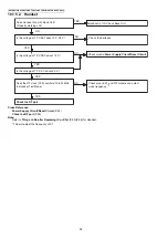 Предварительный просмотр 38 страницы Panasonic KX-TGEA20B Service Manual