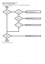 Предварительный просмотр 40 страницы Panasonic KX-TGEA20B Service Manual