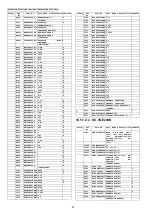 Предварительный просмотр 92 страницы Panasonic KX-TGEA20B Service Manual