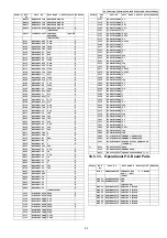 Предварительный просмотр 93 страницы Panasonic KX-TGEA20B Service Manual