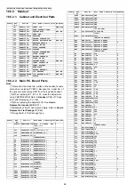 Предварительный просмотр 94 страницы Panasonic KX-TGEA20B Service Manual