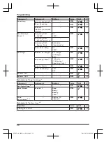 Предварительный просмотр 28 страницы Panasonic KX-TGF310CX Operating Instructions Manual