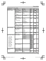 Предварительный просмотр 29 страницы Panasonic KX-TGF310CX Operating Instructions Manual