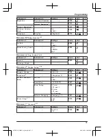 Предварительный просмотр 31 страницы Panasonic KX-TGF310CX Operating Instructions Manual