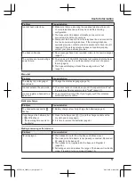 Предварительный просмотр 51 страницы Panasonic KX-TGF310CX Operating Instructions Manual