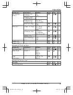 Предварительный просмотр 29 страницы Panasonic KX-TGF320E Operating Instructions Manual