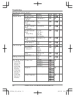 Предварительный просмотр 30 страницы Panasonic KX-TGF320E Operating Instructions Manual